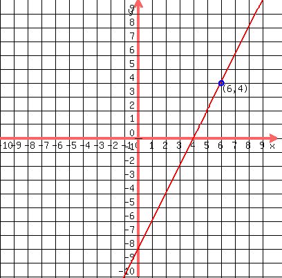 %0D%0A++++drawing%28+400%2C+400%2C+-10%2C+10%2C+-10%2C+10%2C%0D%0A+++++++++++++grid%281%29%2C%0D%0A+++++++++++++graph%28+400%2C+400%2C+-10%2C+10%2C+-10%2C+10%2C+2%2Ax%2B-8+%29%2C%0D%0A+++++++++++++blue%28+circle%28+6%2C+4%2C+0.2+%29+%29%2C%0D%0A+++++++++++++locate%28+6%2C+4%2C+%27%286%2C+4%29%27+%29+%29%0D%0A+++++++++++++%29%0D%0A++++++++++