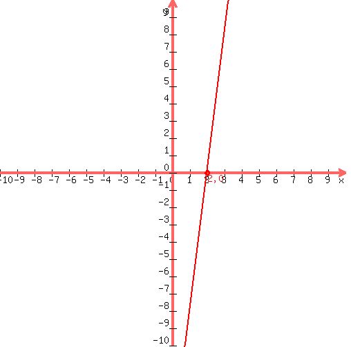 %0D%0A++drawing%28+500%2C+500%2C+-10%2C+10%2C+-10%2C+10%2C%0D%0A++++graph%28+500%2C+500%2C+-10%2C+10%2C+-10%2C+10%2C+8%2Ax%2B-16+%29%2C%0D%0A++++red%28+locate%28+2%2C+0%2C+%272%2C+0%27+%29%2C+circle%28+2%2C+0%2C+0.15+%29+%29%2C%0D%0A++++green%28+locate%28+5%2C+24%2C+%275%2C+24%27+%29%2C+circle%28+5%2C+24%2C+0.15+%29+%29%0D%0A++%29%0D%0A++