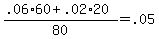 %28.06%2A60+%2B+.02%2A20%29%2F80+=+.05