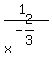 (1)/x^(-2/3)