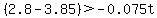 %282.8-3.85%29+%3E+-0.075t+