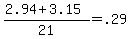 %282.94+%2B+3.15%29+%2F+21+=+.29