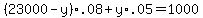 %2823000-y%29%2A.08+%2B+y+%2A+.05+=+1000