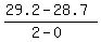 (29.2 - 28.7)/(2 - 0)