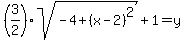 %283%2F2%29%2Asqrt%28-4+%2B+%28x+-+2%29%5E2%29+%2B+1+=+y