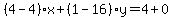 %284-4%29%2Ax%2B%281-16%29y=4%2B0