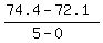 %2874.4-72.1%29%2F%285+-+0%29%29