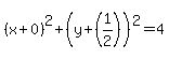 %28x+%2B+0%29%5E2+%2B+%28y+%2B+%281%2F2%29%29%5E2+=+4