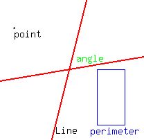 +%0D%0Adrawing%28+200%2C+200%2C+0%2C+10%2C+0%2C+10%2C+%0D%0A++circle%28+1%2C+8%2C+0.05+%29%2C%0D%0A++locate%28+1%2C+7.9%2C+point+%29%2C%0D%0A++red%28+line%28+-1%2C+-20%2C+11%2C+30+%29+%29%2C%0D%0A++red%28+line%28+-1%2C+4%2C+11%2C+6+%29+%29%2C%0D%0A++locate%28+4%2C+1%2C+Line+%29%2C%0D%0A++locate%28+5.5%2C+6.2%2C+green%28+angle+%29+%29%2C%0D%0A++blue%28+rectangle%28+7%2C+1%2C+9%2C+5+%29+%29%2C%0D%0A++locate%28+6.5%2C+0.9%2C+blue%28+perimeter+%29+%29%0D%0A%29%0D%0A