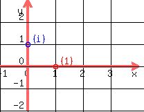 +drawing%28+200%2C+160%2C+-1%2C+4%2C+-2%2C+3%2C+%0D%0A+++++++++++++++++grid%281%29%2C%0D%0A+++++++++++++++++red++%28circle%281%2C+0%2C+0.1%29%29%2C+red+%28+locate%28+1.2%2C+0.5%2C+%281%29+%29+%29%2C%0D%0A+++++++++++++++++blue+%28circle%280%2C+1%2C+0.1%29%29%2C+blue%28+locate%28+0.2%2C+1.5%2C+%28i%29+%29+%29%0D%0A+++++++++++++++%29+