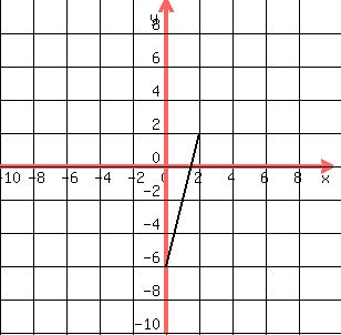 +drawing%28+300%2C+300%2C+-10%2C+10%2C+-10%2C+10%2C%0D%0A++grid%28+1+%29%2C%0D%0A++line%28+0%2C+-6%2C+2%2C+2+%29%0D%0A%29%0D%0A