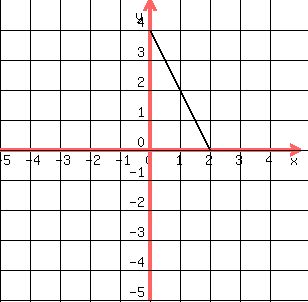 +drawing%28+300%2C+300%2C+-5%2C+5%2C+-5%2C+5%2C%0D%0A++grid%28+1+%29%2C%0D%0A++line%28+0%2C+4%2C+2%2C+0+%29%0D%0A%29%0D%0A