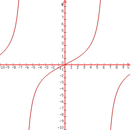 +drawing%28500%2C+500%2C+-10%2C+10%2C+-10%2C+10%2C%0D%0A+graph%28+500%2C+500%2C+-10%2C+10%2C+-10%2C+10%2C2%2Atan%28x%2F4%29%29%0D%0A%0D%0A%29