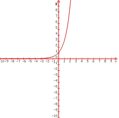 +drawing%28500%2C+500%2C+-10%2C+10%2C+-10%2C+10%2C%0D%0A+graph%28+500%2C+500%2C+-10%2C+10%2C+-10%2C+10%2C3%5Ex%29%0D%0A%0D%0A%29