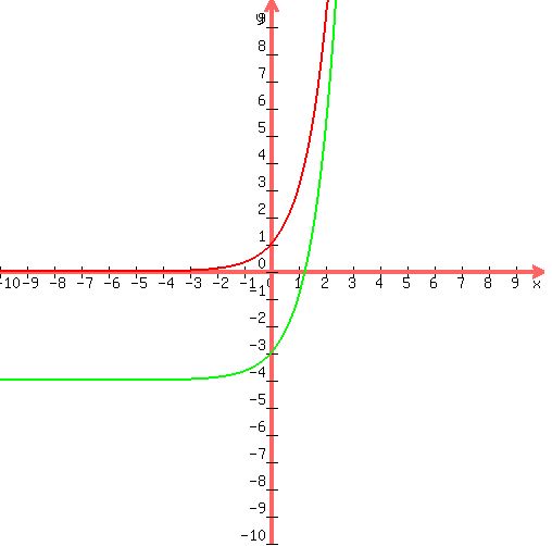 +drawing%28500%2C+500%2C+-10%2C+10%2C+-10%2C+10%2C%0D%0A+graph%28+500%2C+500%2C+-10%2C+10%2C+-10%2C+10%2C3%5Ex%2C3%5Ex-4%29%0D%0A%0D%0A%29