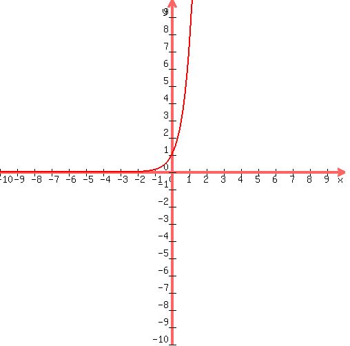 +drawing%28500%2C+500%2C+-10%2C+10%2C+-10%2C+10%2C%0D%0A+graph%28+500%2C+500%2C+-10%2C+10%2C+-10%2C+10%2C7%5Ex%29%0D%0A%0D%0A%29