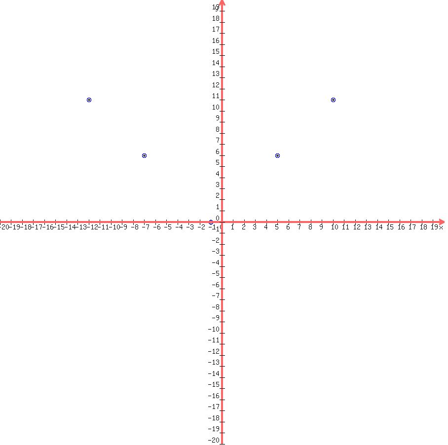 +drawing+%28+900%2C900%2C+-20%2C+20%2C-20%2C20%2C+circle+%28-1%2C0%2C0.1%29%2C+blue+%28circle+%28-1%2C0%2C0.2%29%29%2C+circle+%285%2C6%2C0.1%29%2C+blue+%28circle+%285%2C6%2C0.2%29%29%2C+circle+%28-12%2C11%2C0.1%29%2C+blue+%28circle+%28-12%2C11%2C0.2%29%29%2C+circle+%28-7%2C6%2C0.1%29%2C+blue+%28circle+%28-7%2C6%2C0.2%29%29%2C+circle+%2810%2C11%2C0.1%29%2C+blue+%28circle+%2810%2C11%2C0.2%29%29%2C+graph+%28+900%2C900%2C-20%2C20%2C-20%2C20%29%29+
