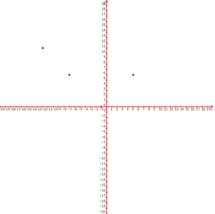 +drawing+%28+900%2C900%2C+-20%2C+20%2C-20%2C20%2C+circle+%28-1%2C0%2C0.1%29%2C+blue+%28circle+%28-1%2C0%2C0.2%29%29%2C+circle+%285%2C6%2C0.1%29%2C+blue+%28circle+%285%2C6%2C0.2%29%29%2C+circle+%28-12%2C11%2C0.1%29%2C+blue+%28circle+%28-12%2C11%2C0.2%29%29%2C+circle+%28-7%2C6%2C0.1%29%2C+blue+%28circle+%28-7%2C6%2C0.2%29%29%2C+graph+%28+900%2C900%2C-20%2C20%2C-20%2C20%29%29+