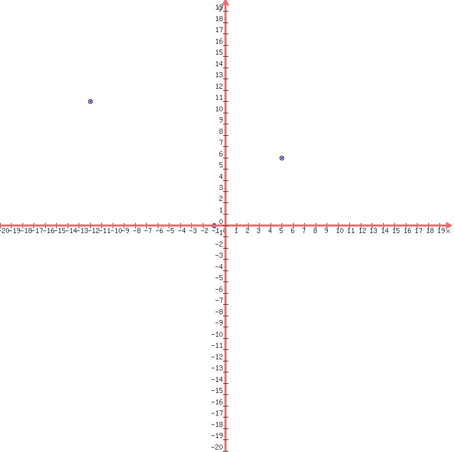 +drawing+%28+900%2C900%2C+-20%2C+20%2C-20%2C20%2C+circle+%28-1%2C0%2C0.1%29%2C+blue+%28circle+%28-1%2C0%2C0.2%29%29%2C+circle+%285%2C6%2C0.1%29%2C+blue+%28circle+%285%2C6%2C0.2%29%29%2C+circle+%28-12%2C11%2C0.1%29%2C+blue+%28circle+%28-12%2C11%2C0.2%29%29%2C+graph+%28+900%2C900%2C-20%2C20%2C-20%2C20%29%29+