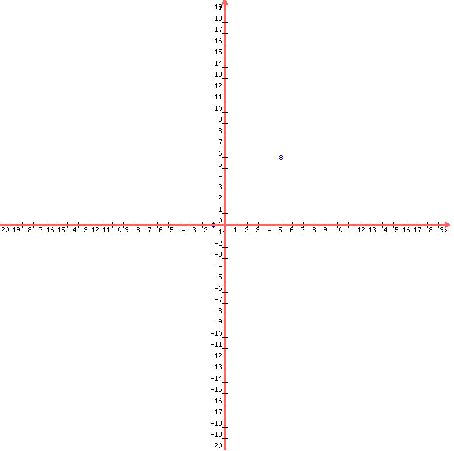 +drawing+%28+900%2C900%2C+-20%2C+20%2C-20%2C20%2C+circle+%28-1%2C0%2C0.1%29%2C+blue+%28circle+%28-1%2C0%2C0.2%29%29%2C+circle+%285%2C6%2C0.1%29%2C+blue+%28circle+%285%2C6%2C0.2%29%29%2C+graph+%28+900%2C900%2C-20%2C20%2C-20%2C20%29%29+