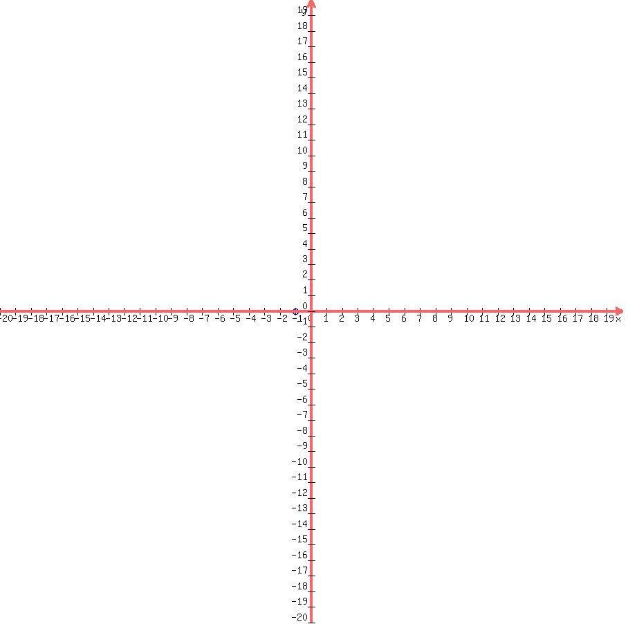 +drawing+%28+900%2C900%2C+-20%2C+20%2C-20%2C20%2C+circle+%28-1%2C0%2C0.1%29%2C+blue+%28circle+%28-1%2C0%2C0.2%29%29%2C+graph+%28+900%2C900%2C-20%2C20%2C-20%2C20%29%29+