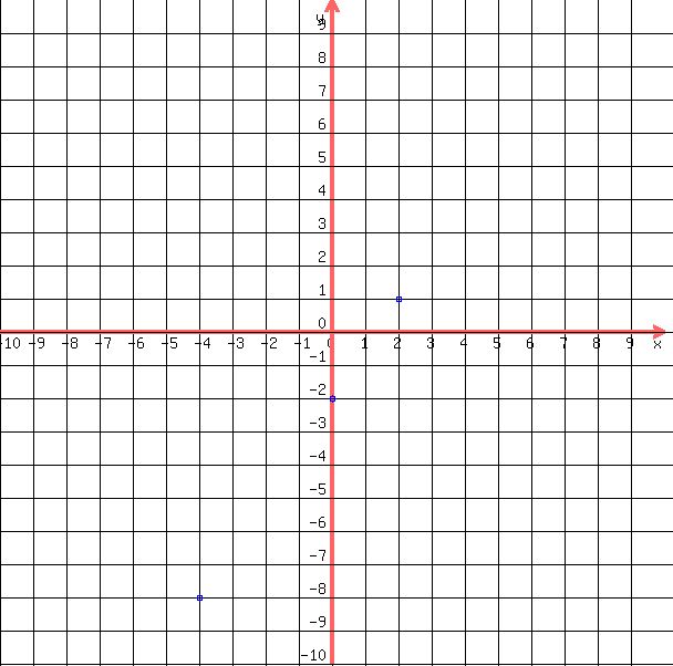 +drawing+%28600%2C600%2C-10%2C10%2C-10%2C10%2Cgrid%281%29%2Cblue+%28circle%282%2C1%2C0.1%29%29%2Cblue+%28circle%280%2C-2%2C0.1%29%29%2Cblue+%28circle%28-4%2C-8%2C0.1%29%29%29+