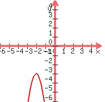 +graph%28+200%2C+200%2C+-6%2C+5%2C+-6%2C+5%2C+-4x%5E2-16x-19+%29+