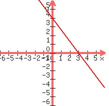 +graph%28+210%2C+210%2C+-6%2C+6%2C+-6%2C+6%2C+%2812-4x%29%2F3%29+