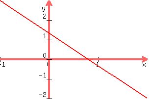 +graph%28+300%2C+200%2C+-1%2C+2%2C+-2%2C+3%2C+-%285%2F3%29x+%2B+%284%2F3%29%29+