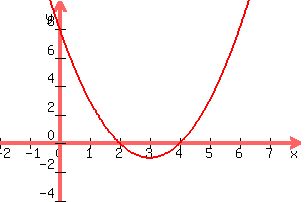 +graph%28+300%2C+200%2C+-2%2C+8%2C+-4%2C+10%2C+x%5E2-6x%2B8%29+