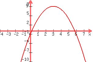 +graph%28+300%2C+200%2C+-4%2C+8%2C+-10%2C+10%2C+-x%5E2%2B6x-1%29+