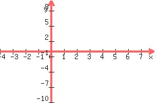 +graph%28+300%2C+200%2C+-4%2C+8%2C+-10%2C+10%2C+60000%28x-3%29%2C+60000%28x-5%29%29+