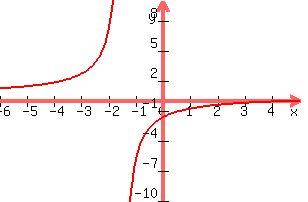 +graph%28+300%2C+200%2C+-6%2C+5%2C+-10%2C+10%2C+%28%282%2Ax%5E2+-x+-+3%29%2F%283%2Ax%5E2+%2B+7%2Ax+%2B+4%29%29%2A%28%283%2Ax%5E2+-+11%2Ax+-+20%29%2F%284%2Ax%5E2+-+9%29%29%29+