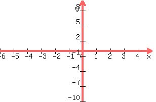 +graph%28+300%2C+200%2C+-6%2C+5%2C+-10%2C+10%2C+-2%2F3X%2B2%2C+-2%2F3X%2B5%2F3%29+