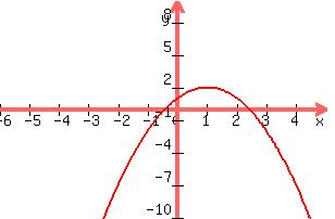 +graph%28+300%2C+200%2C+-6%2C+5%2C+-10%2C+10%2C+-x%5E2+%2B2x+%2B1%29+