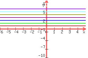 +graph%28+300%2C+200%2C+-6%2C+5%2C+-10%2C+10%2C+1%2C+2%2C+3%2C+4%2C+5%2C+6%2C+7%2C+8%2C+9%2C+10%29%29+