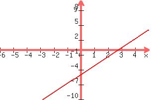 +graph%28+300%2C+200%2C+-6%2C+5%2C+-10%2C+10%2C+1.8x+-5%29+