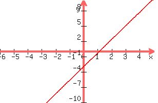 +graph%28+300%2C+200%2C+-6%2C+5%2C+-10%2C+10%2C+8x%2F3+-3%29+