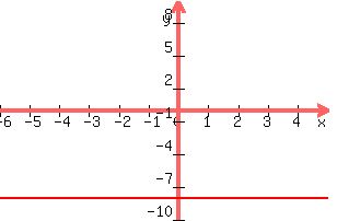 +graph%28+300%2C+200%2C+-6%2C+5%2C+-10%2C+10%2C+y=-8%29+