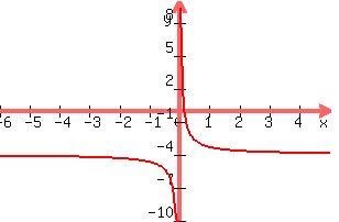 +graph%28+300%2C+200%2C+-6%2C+5%2C+-10%2C+10%2C+y+=+2%2F3x+-4%29+