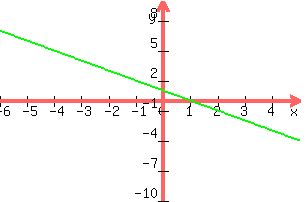 +graph%28+300%2C+200%2C+-6%2C+5%2C+-10%2C+10%2C+y+=+-x+%2B1%2C+y+=+-x+%2B1%29+