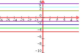+graph%28+300%2C+200%2C+-6%2C+5%2C+-10%2C+5%2C+-4%2C+-3%2C+-2%2C+-1%2C+2%2C+3%2C+4%2C+5%2C+10%2C+12%29+