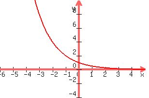 +graph%28+300%2C+200%2C+-6%2C+5%2C+-4%2C+10%2C+.5%5Ex%29+