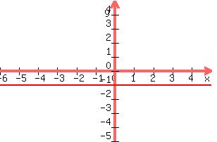 +graph%28+300%2C+200%2C+-6%2C+5%2C+-5%2C+5%2CX-1%29+