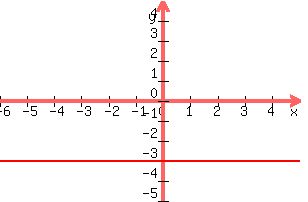 +graph%28+300%2C+200%2C+-6%2C+5%2C+-5%2C+5%2CY-3%29+