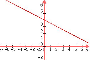 +graph%28+300%2C+200%2C+-7%2C+7%2C+-2%2C+7%2C+-%281%2F2%29x%2B4%29+