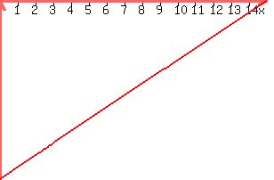 +graph%28+300%2C+200%2C+0%2C+15%2C+15%2C+0%2C+-x%2B15%29+