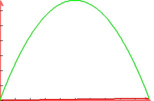  graph( 300, 200, 0, 200, 0, 10000, x-2, -x^2+200x)