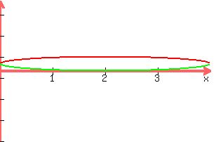 +graph%28+300%2C+200%2C+0%2C+4%2C+-10%2C+10%2C+1+%2B+sqrt%28+64-16%28x-2%29%5E2%29%2F8%2C+1+-+sqrt%28+64-16%28x-2%29%5E2%29%2F8%29+