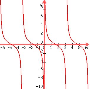 +graph%28+300%2C+300%2C+-2%283.141592653%29%2C+2%283.141592653%29%2C+-10%2C+10%2C+cos%28x%29%2Fsin%28x%29+%29+